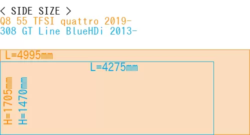 #Q8 55 TFSI quattro 2019- + 308 GT Line BlueHDi 2013-